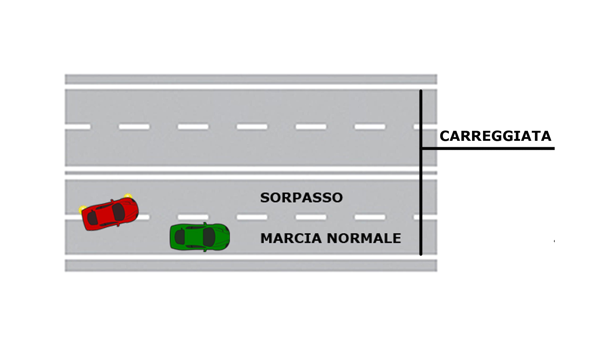 Sorpasso