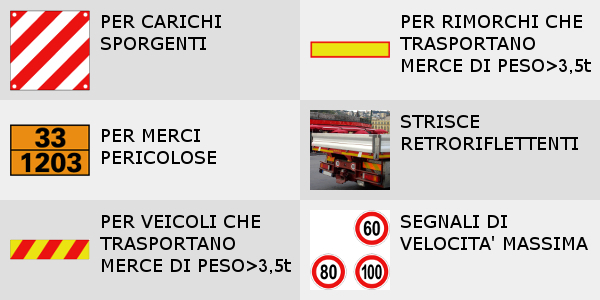 Trasporto di persone, sistemazione carico, pannelli e traino